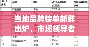 当地品牌榜单新鲜出炉，市场领导者与新兴势力崛起榜单揭秘