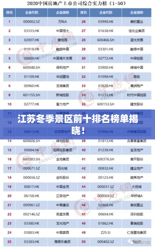 江苏冬季景区前十排名榜单揭晓！