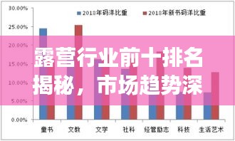 露营行业前十排名揭秘，市场趋势深度剖析