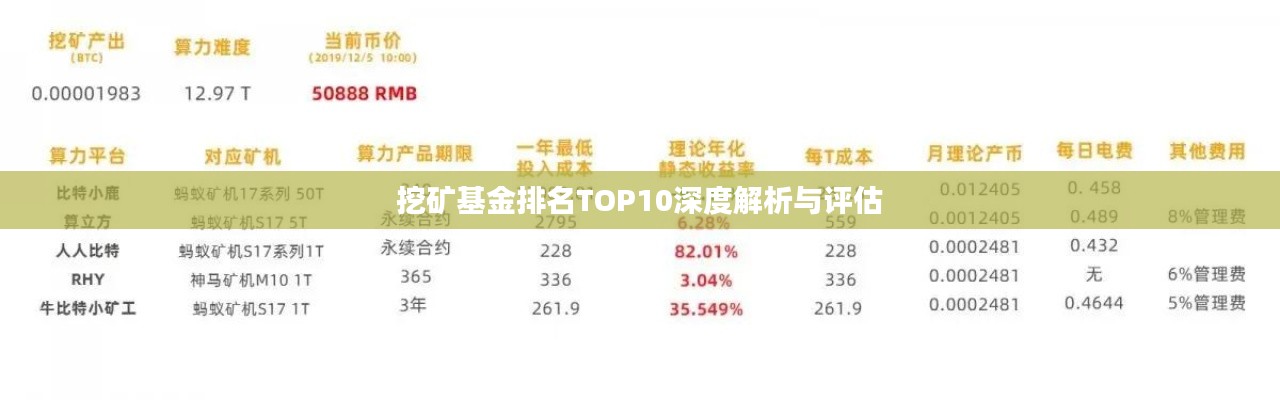 挖矿基金排名TOP10深度解析与评估