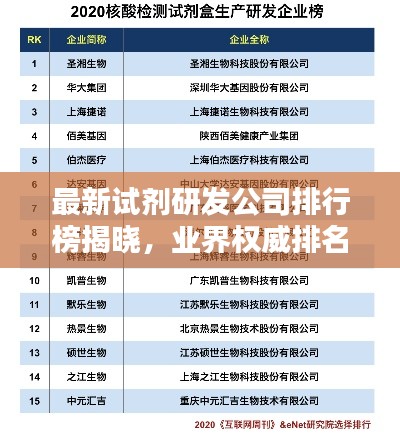 最新试剂研发公司排行榜揭晓，业界权威排名一网打尽