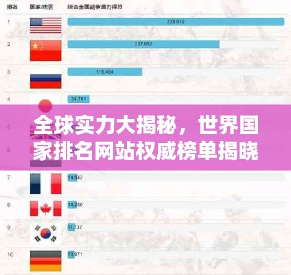 全球实力大揭秘，世界国家排名网站权威榜单揭晓！
