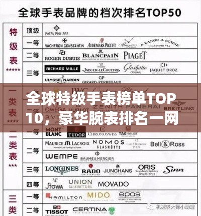 全球特级手表榜单TOP10，豪华腕表排名一网打尽！