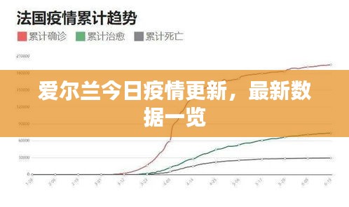 爱尔兰今日疫情更新，最新数据一览