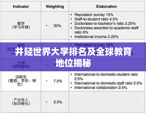 井陉世界大学排名及全球教育地位揭秘