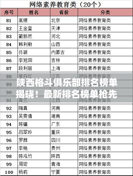 陕西格斗俱乐部排名榜单揭晓！最新排名榜单抢先看