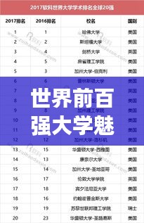 世界前百强大学魅力与特色全解析