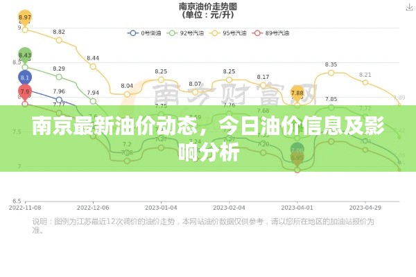 南京最新油价动态，今日油价信息及影响分析