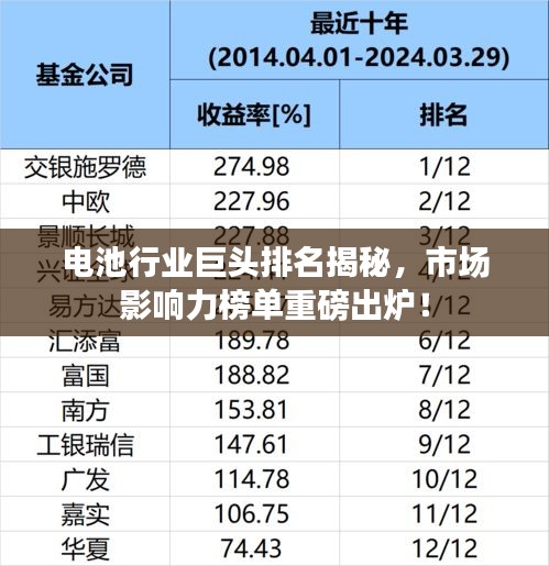 电池行业巨头排名揭秘，市场影响力榜单重磅出炉！