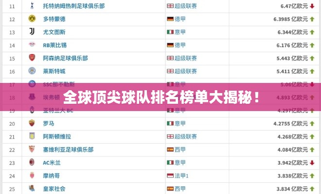 全球顶尖球队排名榜单大揭秘！