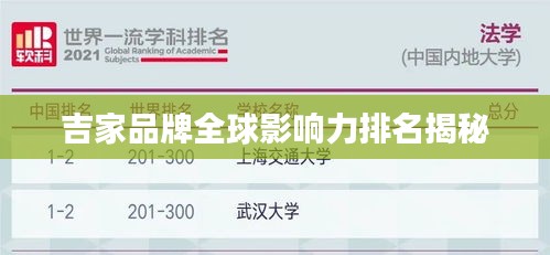 吉家品牌全球影响力排名揭秘