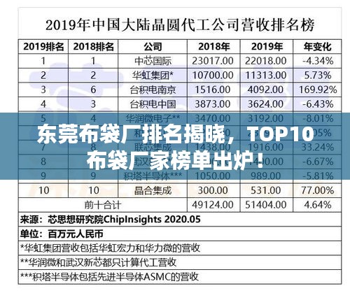东莞布袋厂排名揭晓，TOP10布袋厂家榜单出炉！