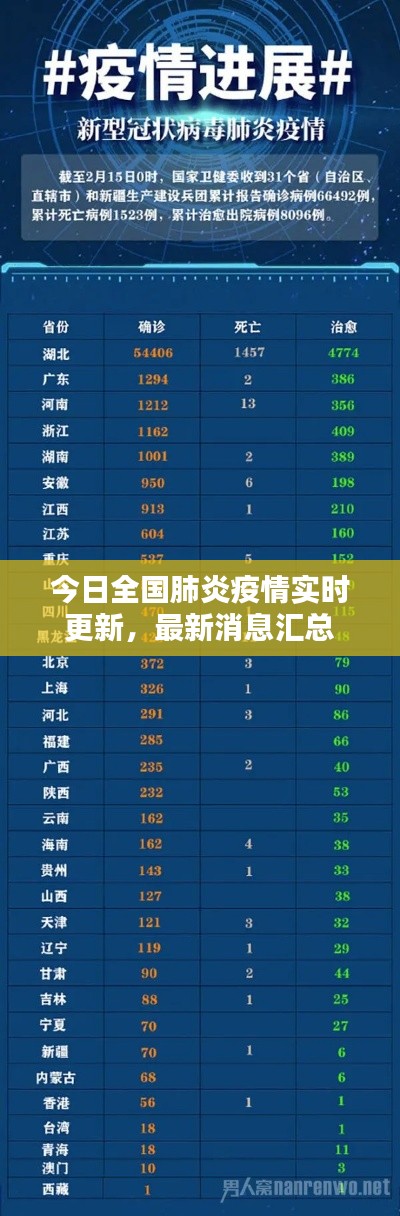 今日全国肺炎疫情实时更新，最新消息汇总