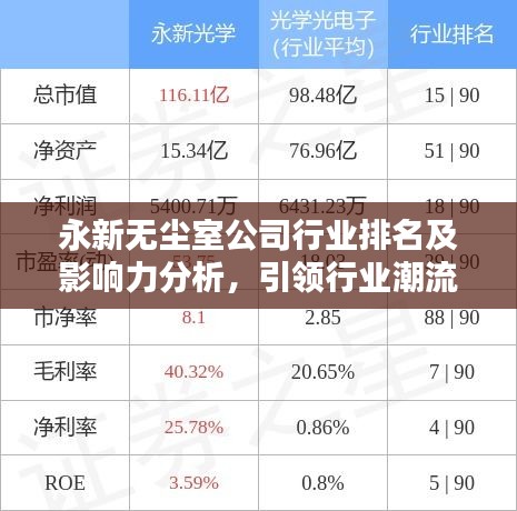 永新无尘室公司行业排名及影响力分析，引领行业潮流的佼佼者