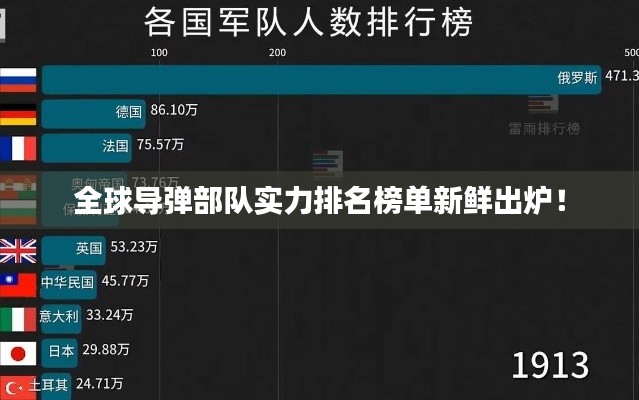 全球导弹部队实力排名榜单新鲜出炉！