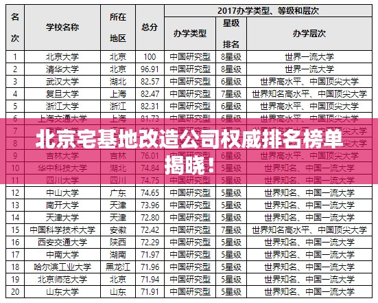 北京宅基地改造公司权威排名榜单揭晓！