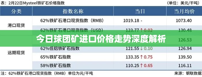 今日球团矿进口价格走势深度解析