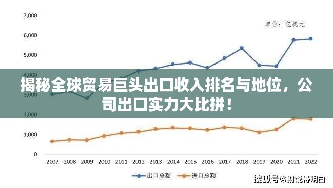 揭秘全球贸易巨头出口收入排名与地位，公司出口实力大比拼！