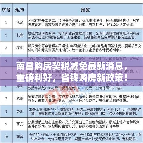 南昌购房契税减免最新消息，重磅利好，省钱购房新政策！