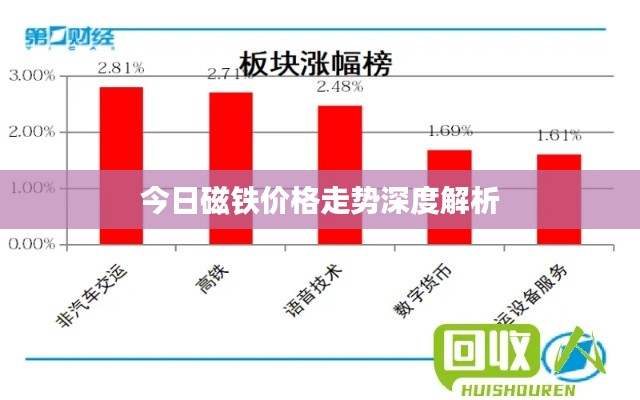今日磁铁价格走势深度解析
