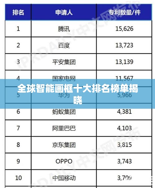 全球智能画框十大排名榜单揭晓