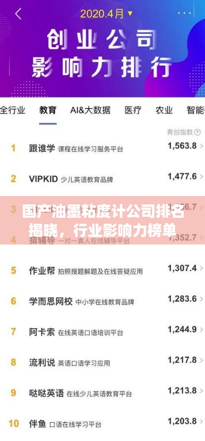 国产油墨粘度计公司排名揭晓，行业影响力榜单重磅出炉！