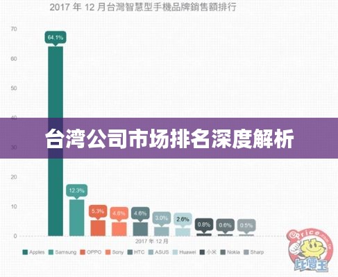台湾公司市场排名深度解析