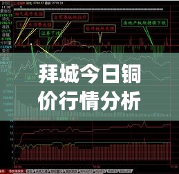 拜城今日铜价行情分析，最新消息、市场走势及影响因素全解析