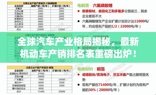 全球汽车产业格局揭秘，最新机动车产销排名表重磅出炉！
