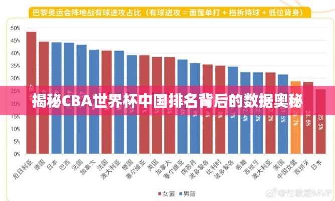 揭秘CBA世界杯中国排名背后的数据奥秘