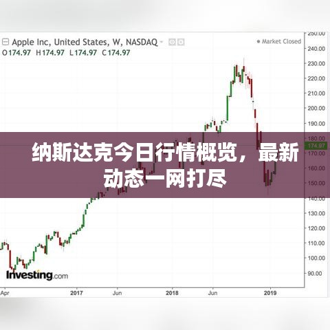 纳斯达克今日行情概览，最新动态一网打尽