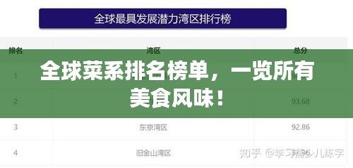 全球菜系排名榜单，一览所有美食风味！
