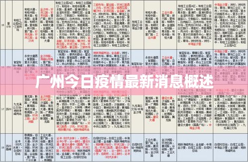 广州今日疫情最新消息概述