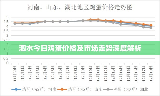 泗水今日鸡蛋价格及市场走势深度解析