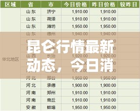 昆仑行情最新动态，今日消息一网打尽！