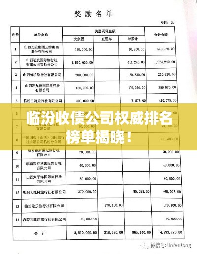临汾收债公司权威排名榜单揭晓！