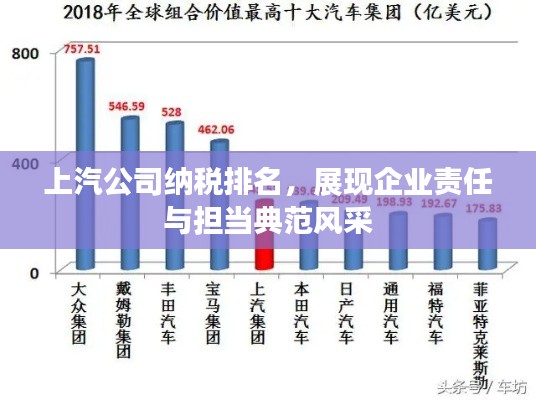 上汽公司纳税排名，展现企业责任与担当典范风采