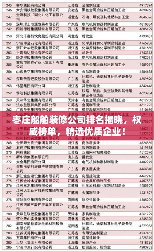 枣庄船舶装修公司排名揭晓，权威榜单，精选优质企业！