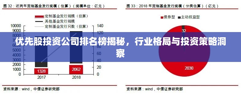 优先股投资公司排名榜揭秘，行业格局与投资策略洞察