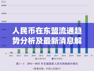 人民币在东盟流通趋势分析及最新消息解读