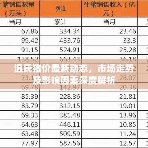 温氏猪价最新动态，市场走势及影响因素深度解析