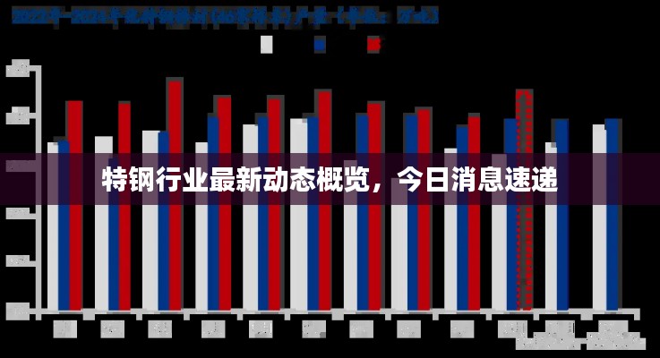 特钢行业最新动态概览，今日消息速递
