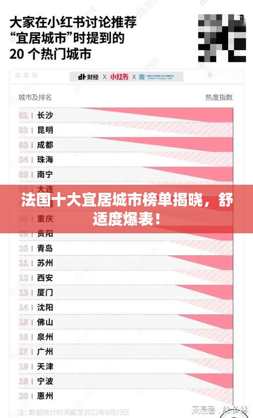 法国十大宜居城市榜单揭晓，舒适度爆表！