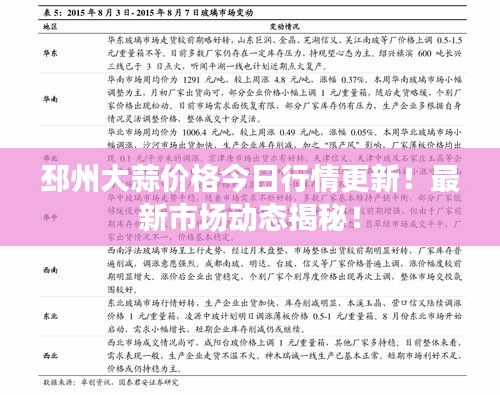 邳州大蒜价格今日行情更新！最新市场动态揭秘！