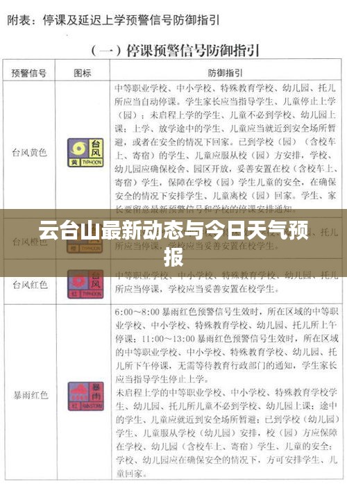 云台山最新动态与今日天气预报