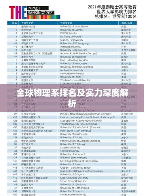 全球物理系排名及实力深度解析