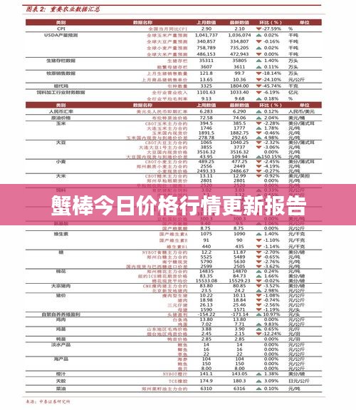 蟹棒今日价格行情更新报告