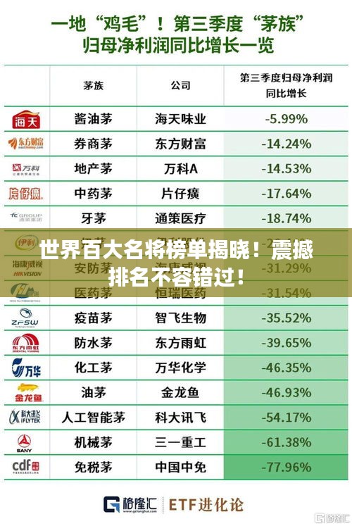 世界百大名将榜单揭晓！震撼排名不容错过！