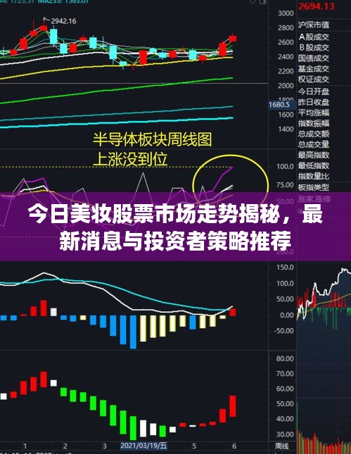 今日美妆股票市场走势揭秘，最新消息与投资者策略推荐