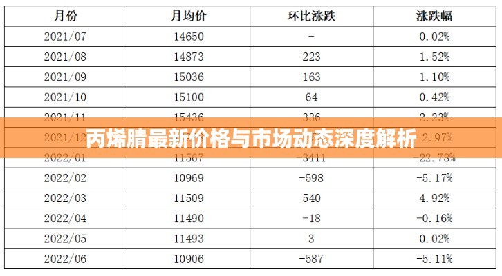 丙烯腈最新价格与市场动态深度解析